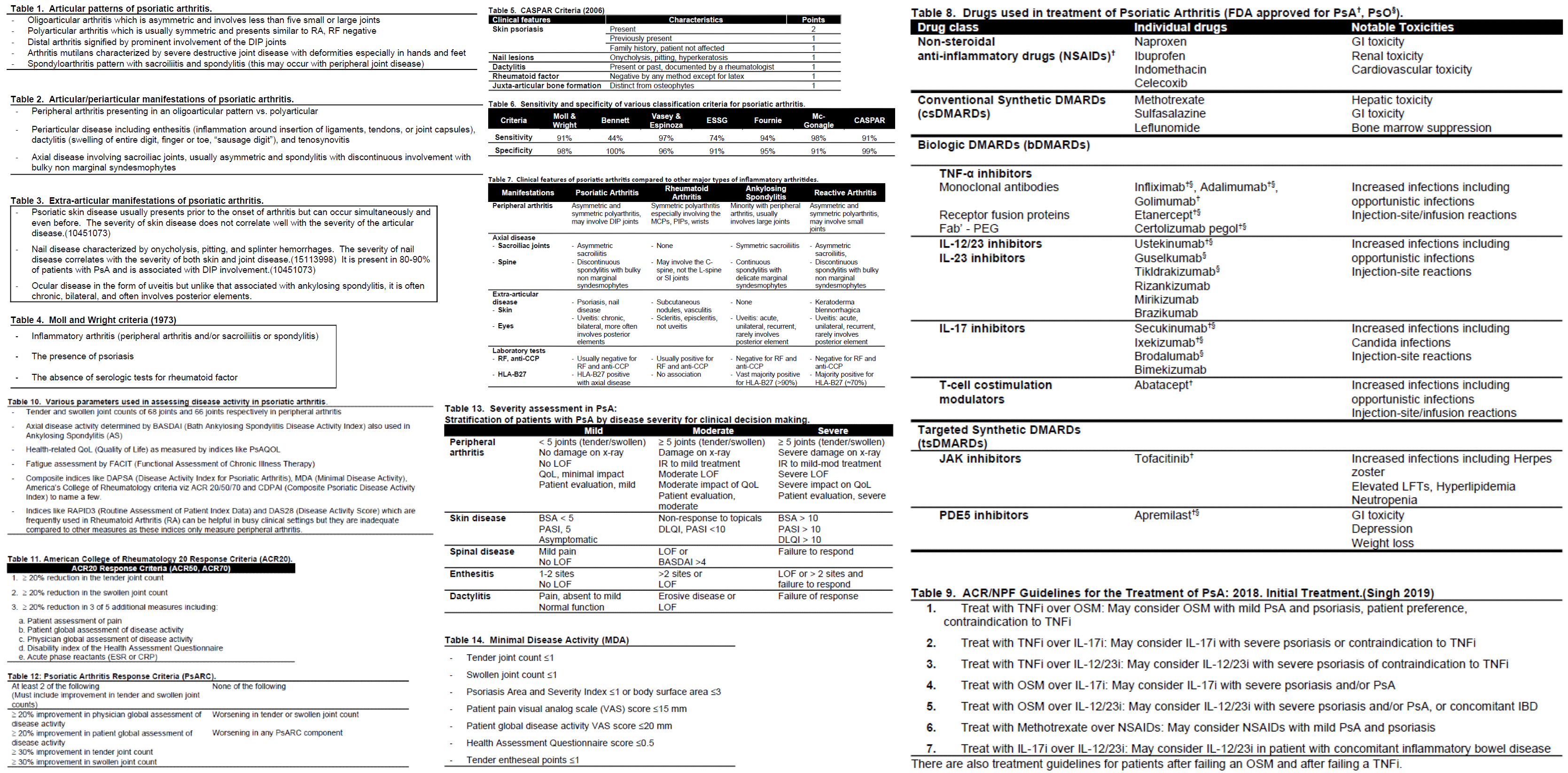 Psoriatic Arthritis Tables