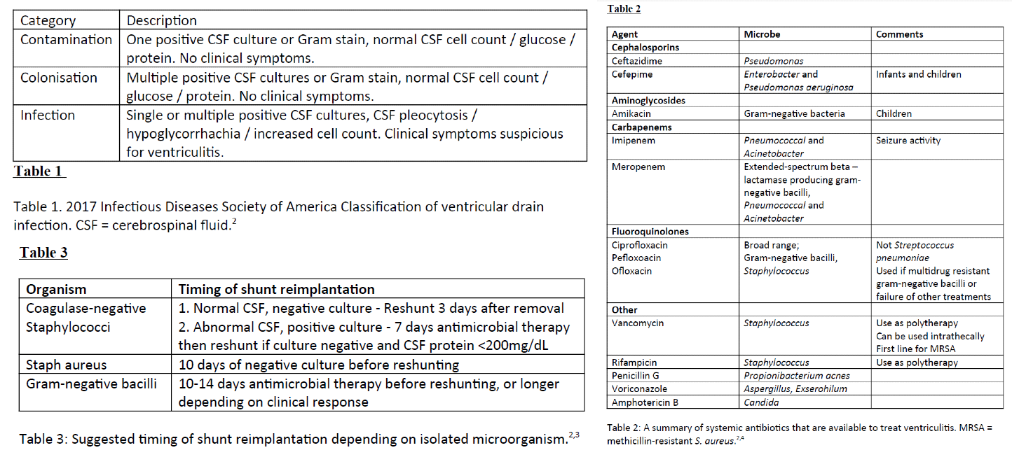 Ventriculitis Table