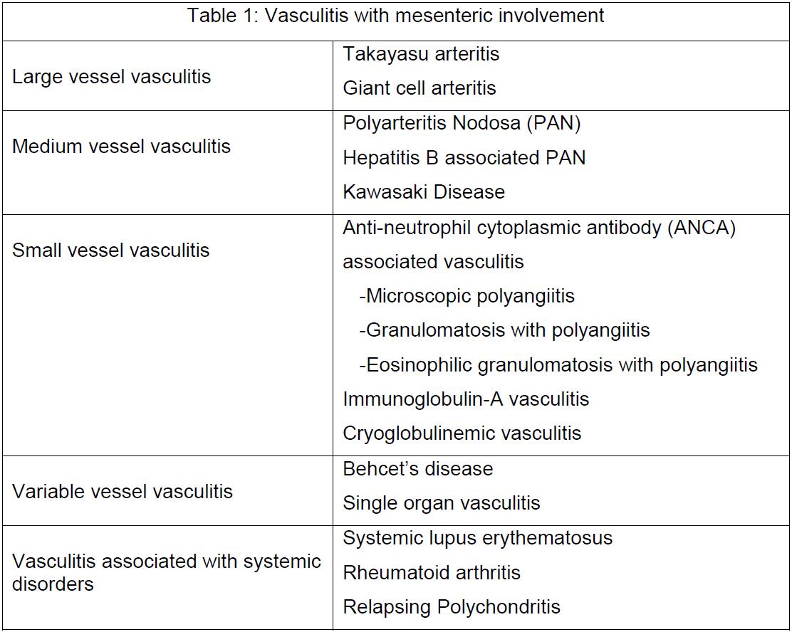 Mesenteric Vasculitis