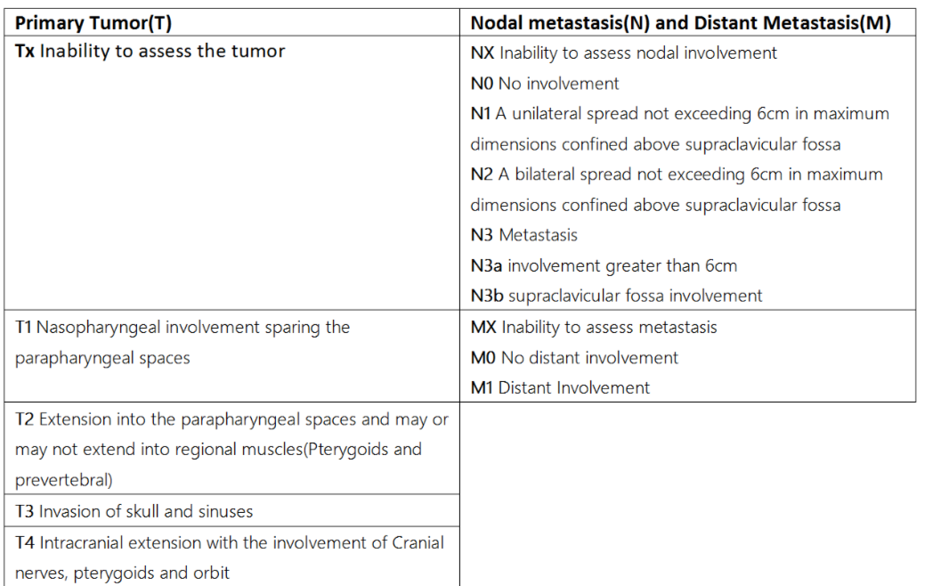 Staging Table 01