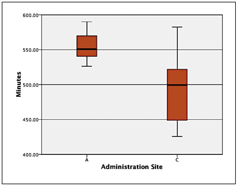 Exploratory Data Analysis Figure 5