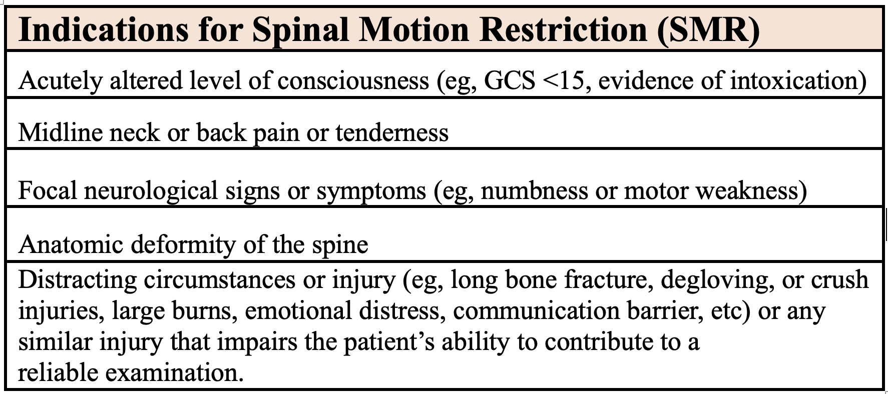 Table 1. Indications for Spinal Motion Restriction