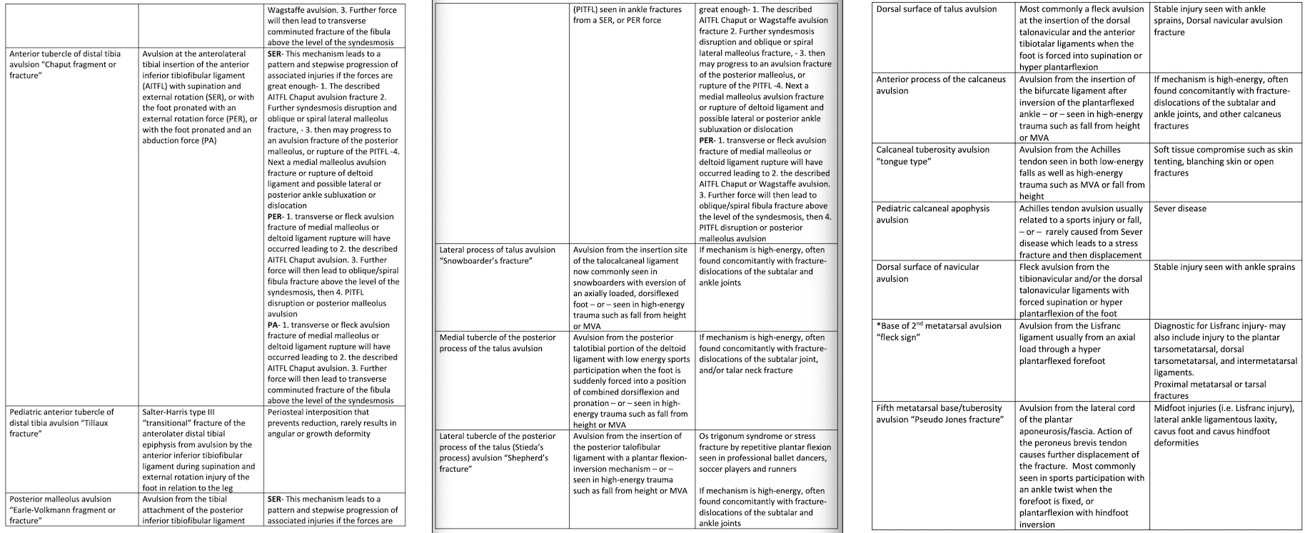 Table 1