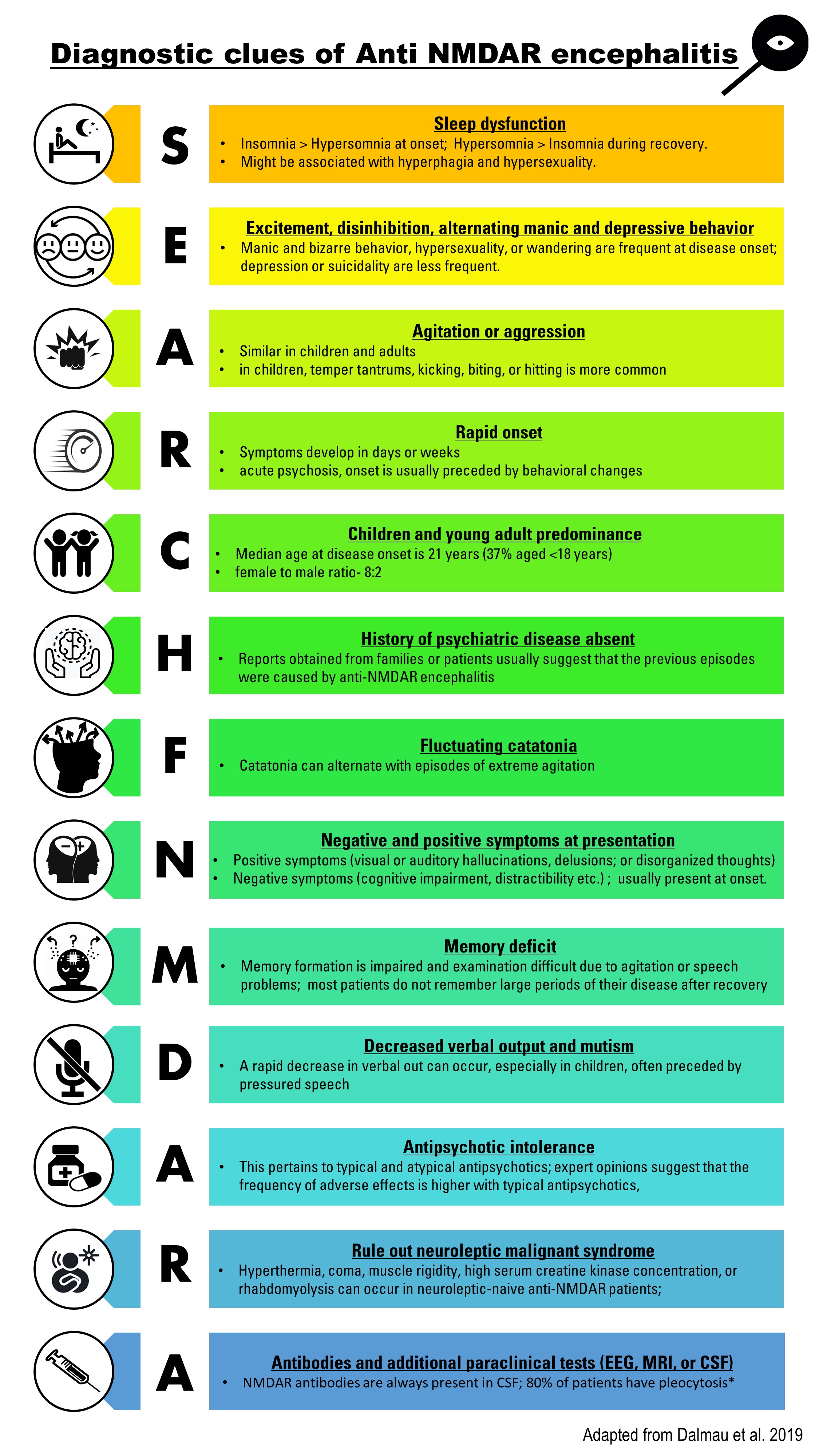 Clues to diagnose anti NMDAR encephalitis in patients presenting with new acute onset of psychosis.