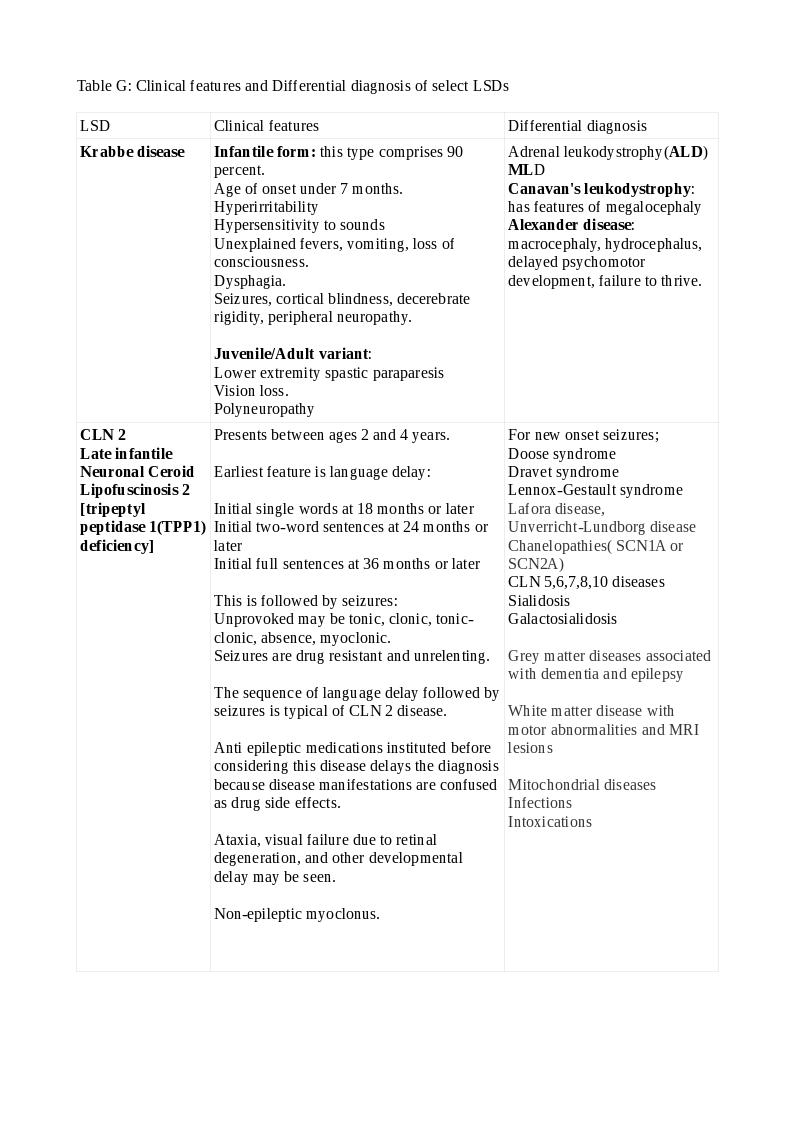 Table G - Clinical features and Differential diagnosis of select LSD's