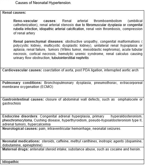 Causes of Neonatal Hypertension