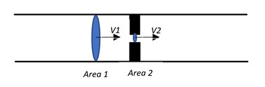 AV Equation