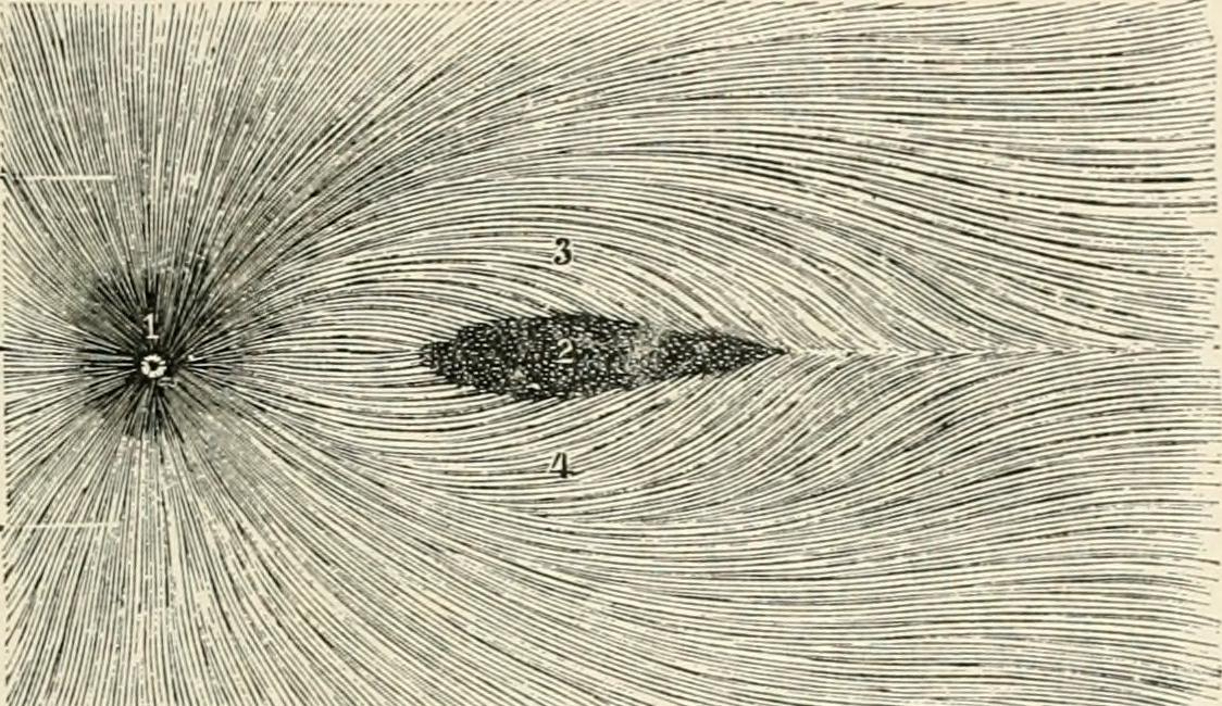 Radiation of retinal nerve fibers in retina