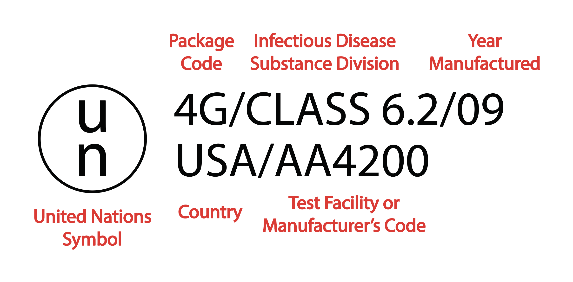 Example of packaging label for infectious materials.