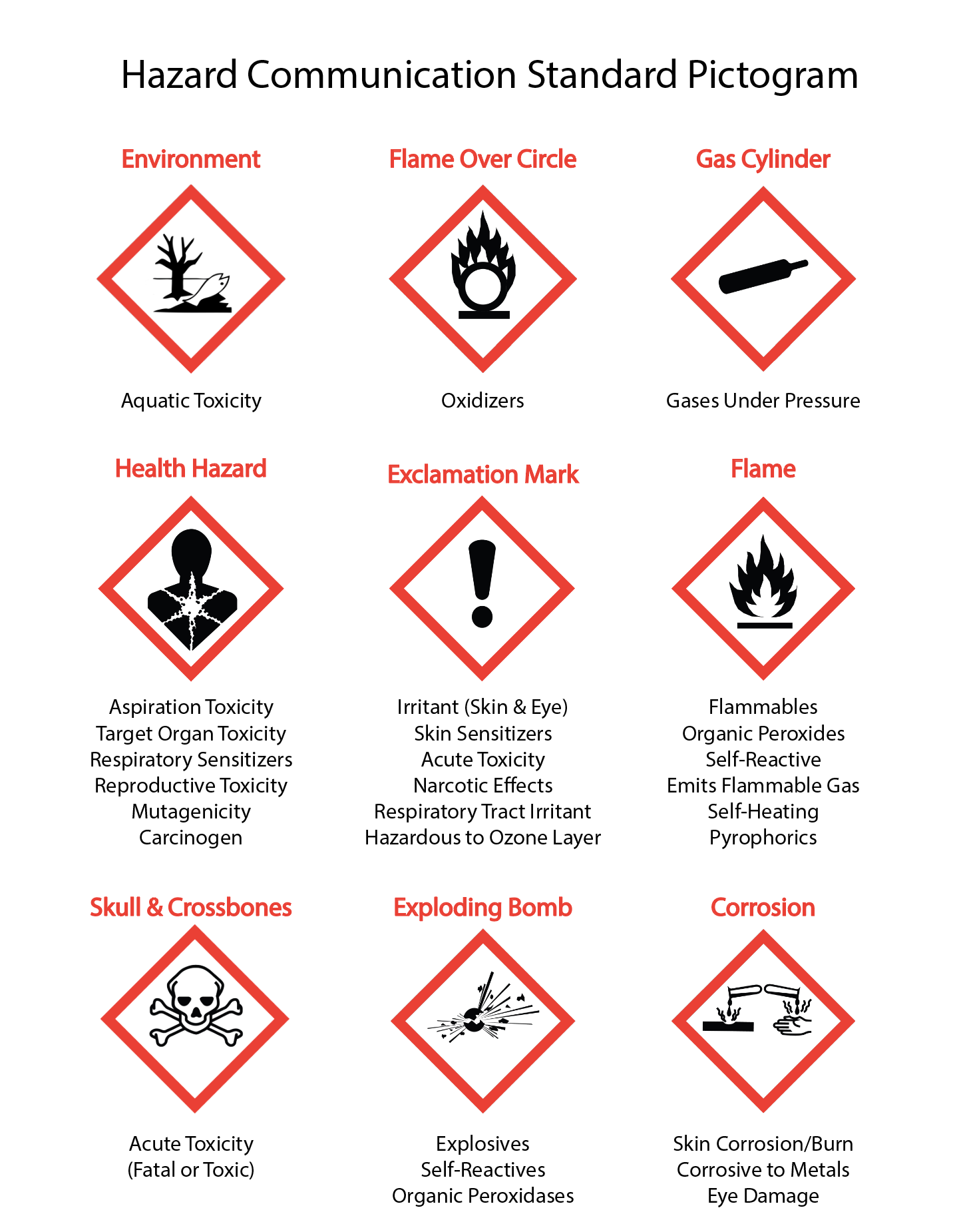 Hazard communication standard pictogram.