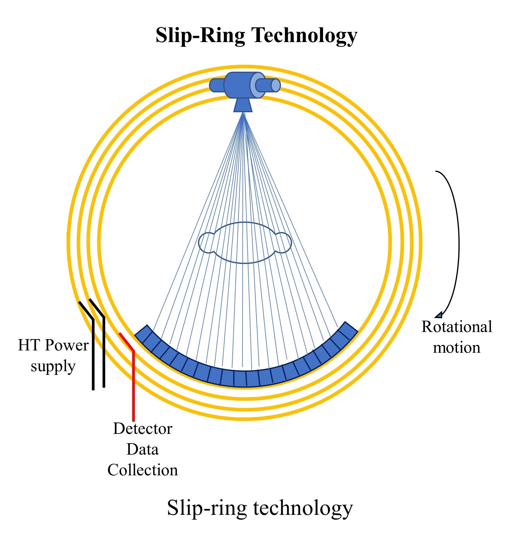 Slip-ring technology