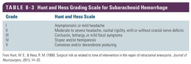 Hunt and Hess scale