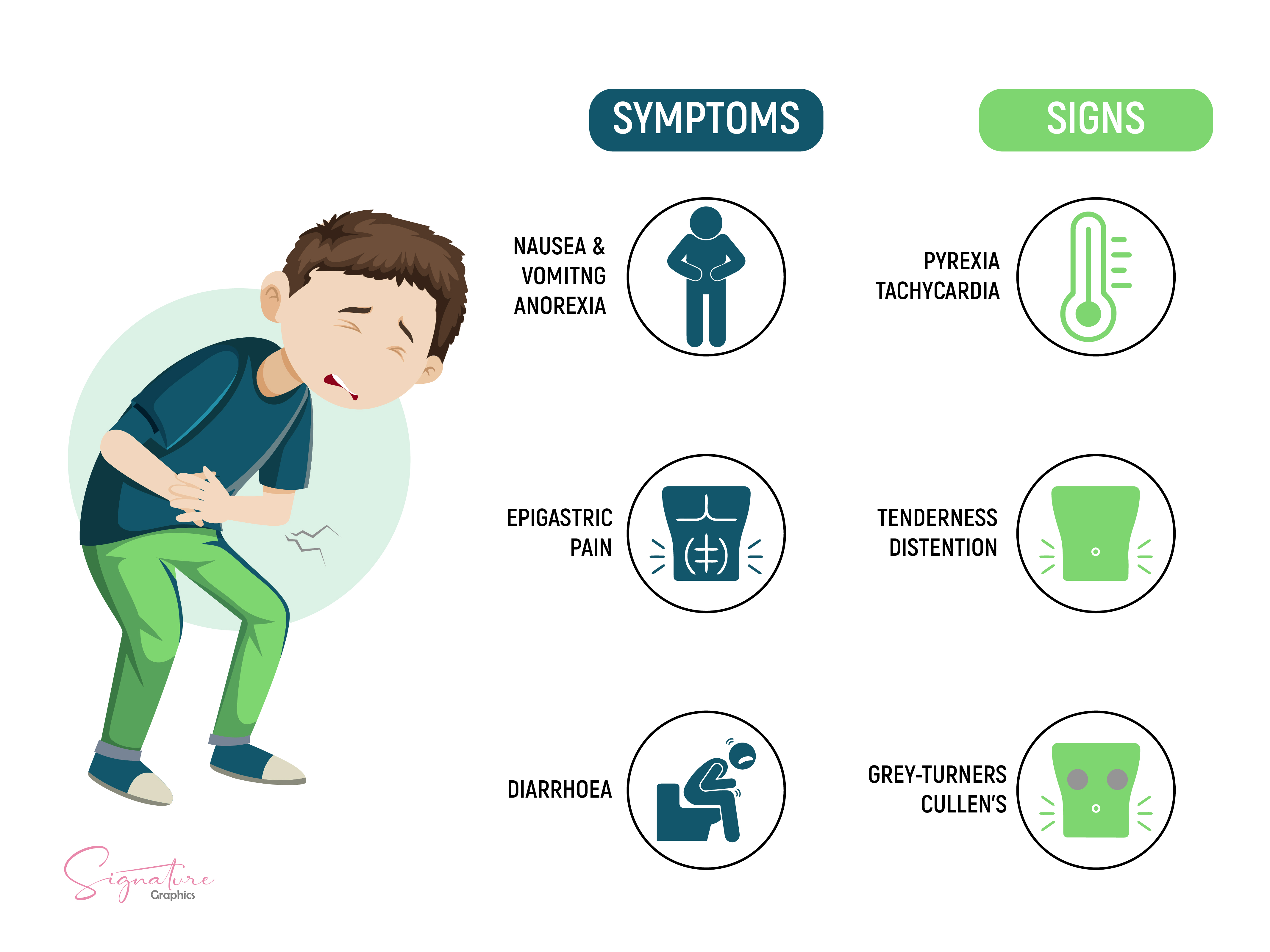 Signs and symptoms of acute pancreatitis.