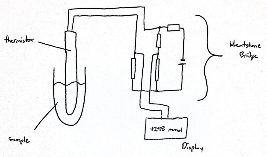 Diagram of the circuit utilized in a freezing point depression osmometer to determine the osmolality of a sample.