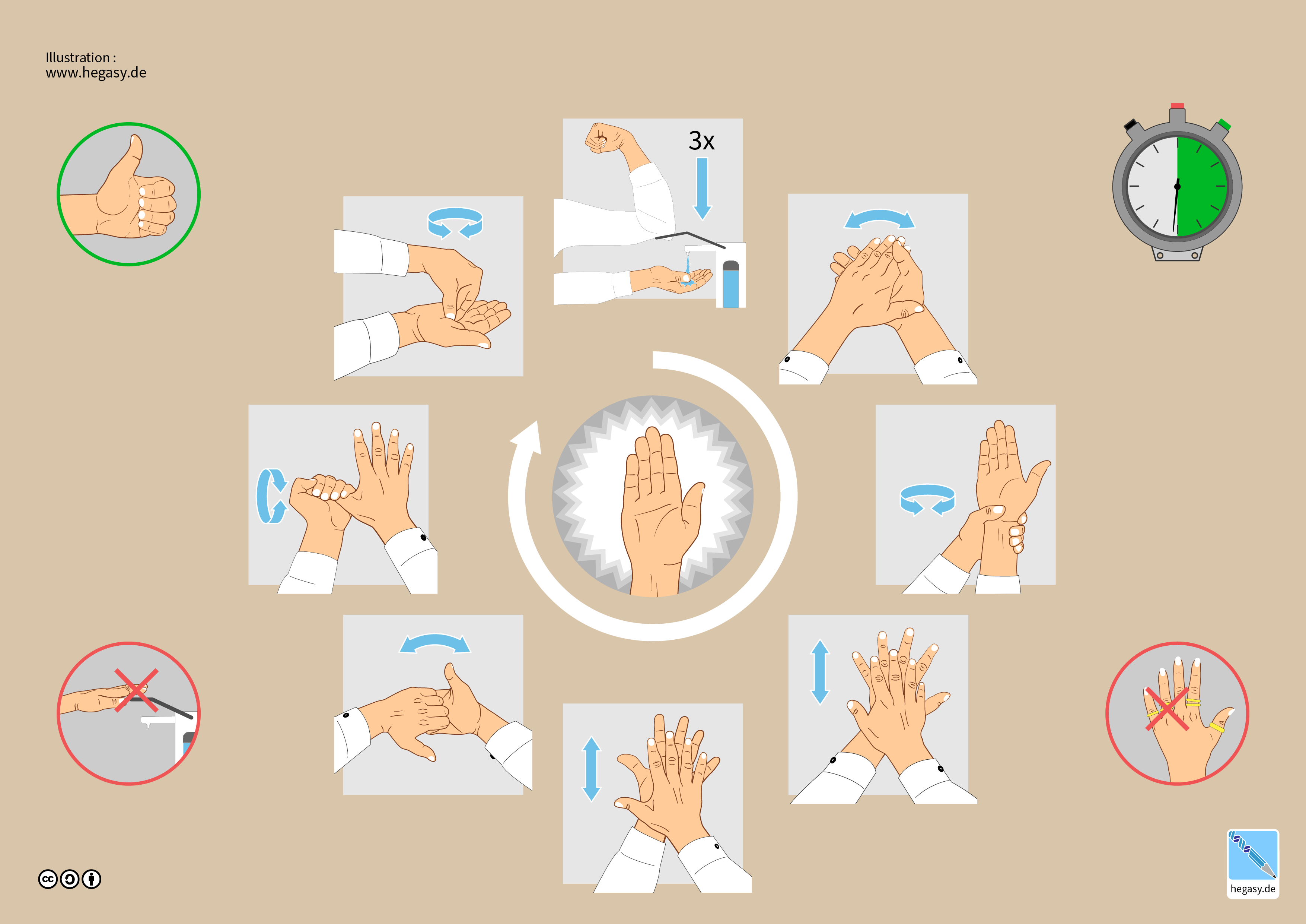 Hand hygiene step by step.