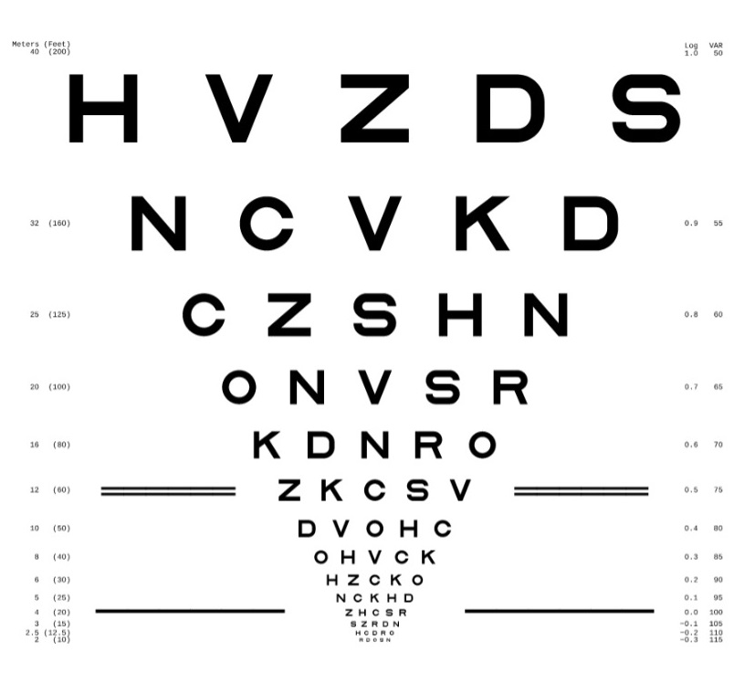 ETDRS chart