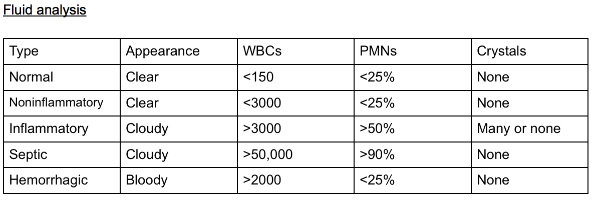 FLUID ANALYSIS KNEE ARTHOCENTESIS