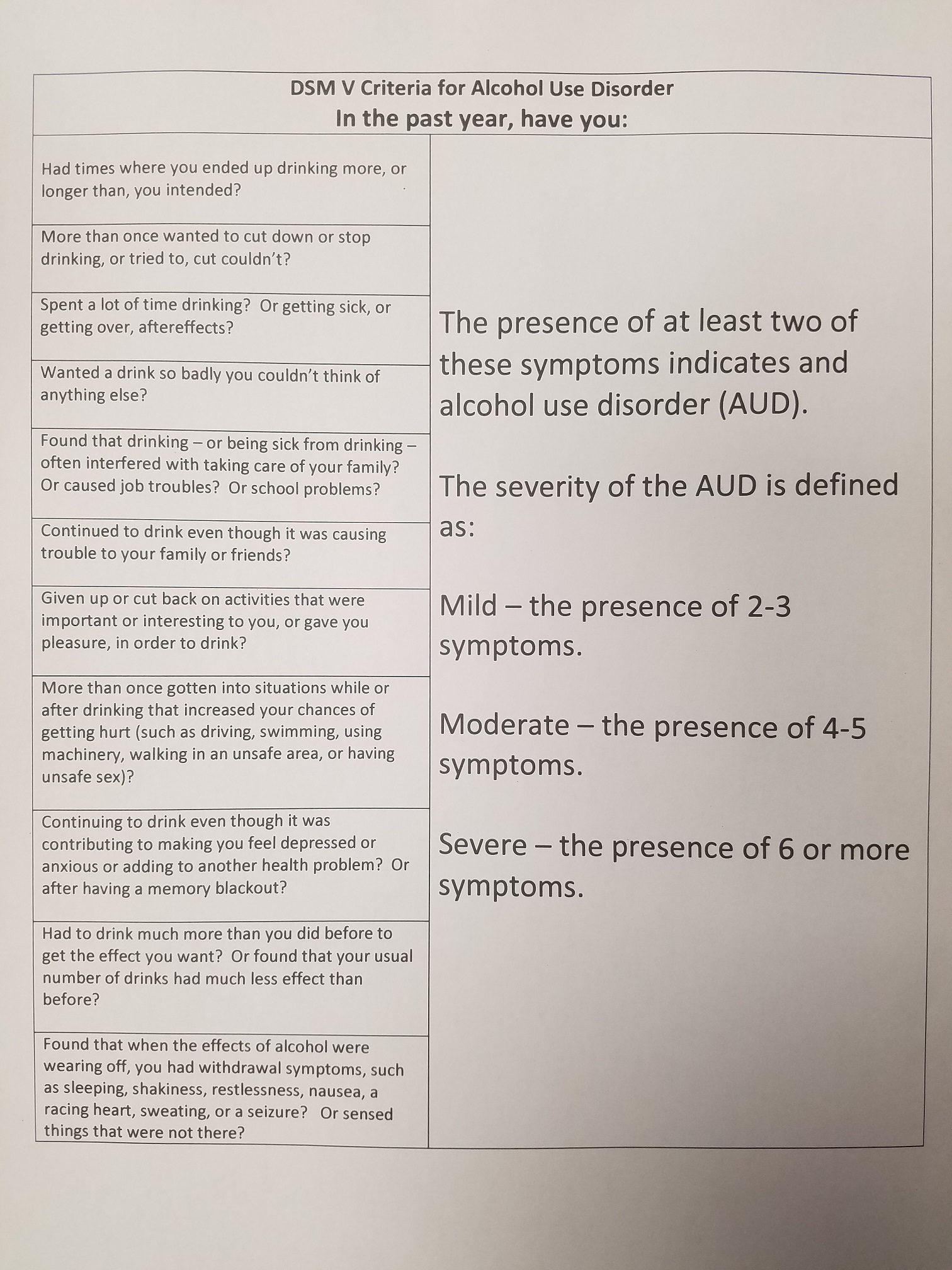 DSM 5 Criteria for Alcohol Use Disorder