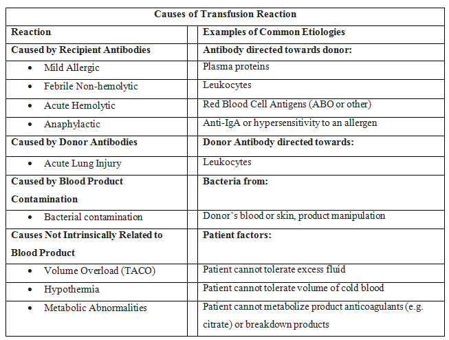 Causes of transfusion reactions