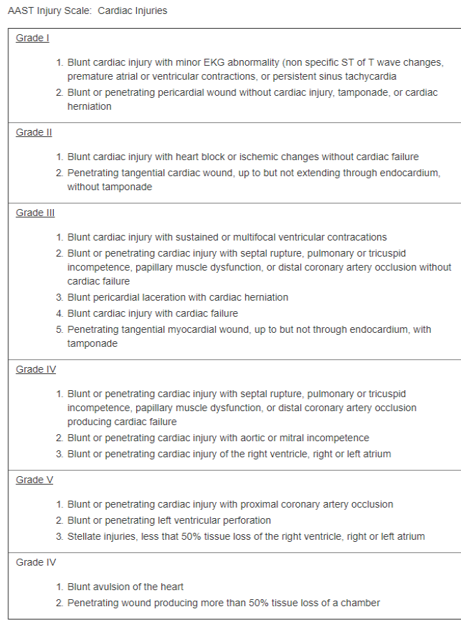 AAST Injury Scale - Cardiac Injuries