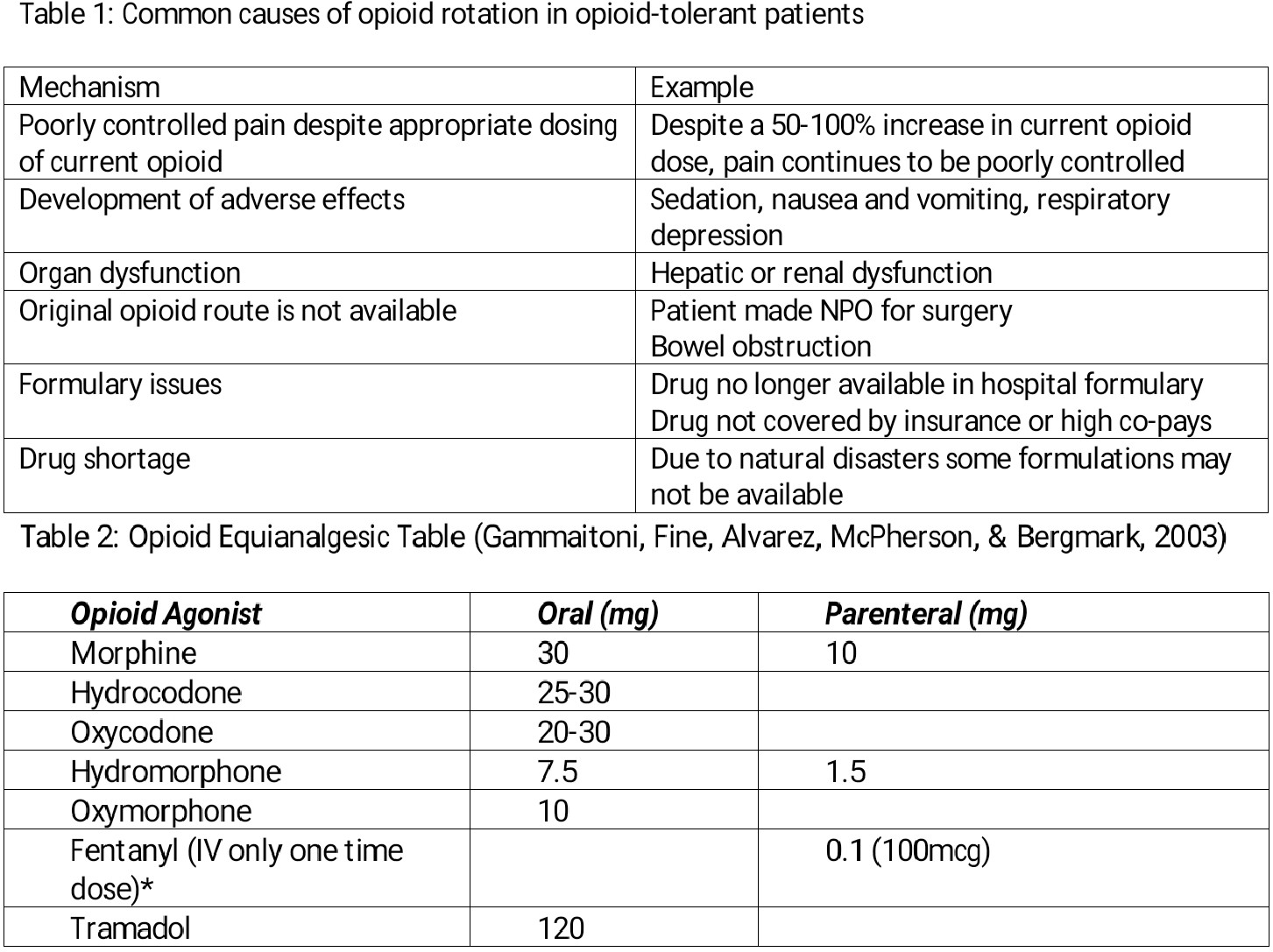 Opioid Equivalency Tables