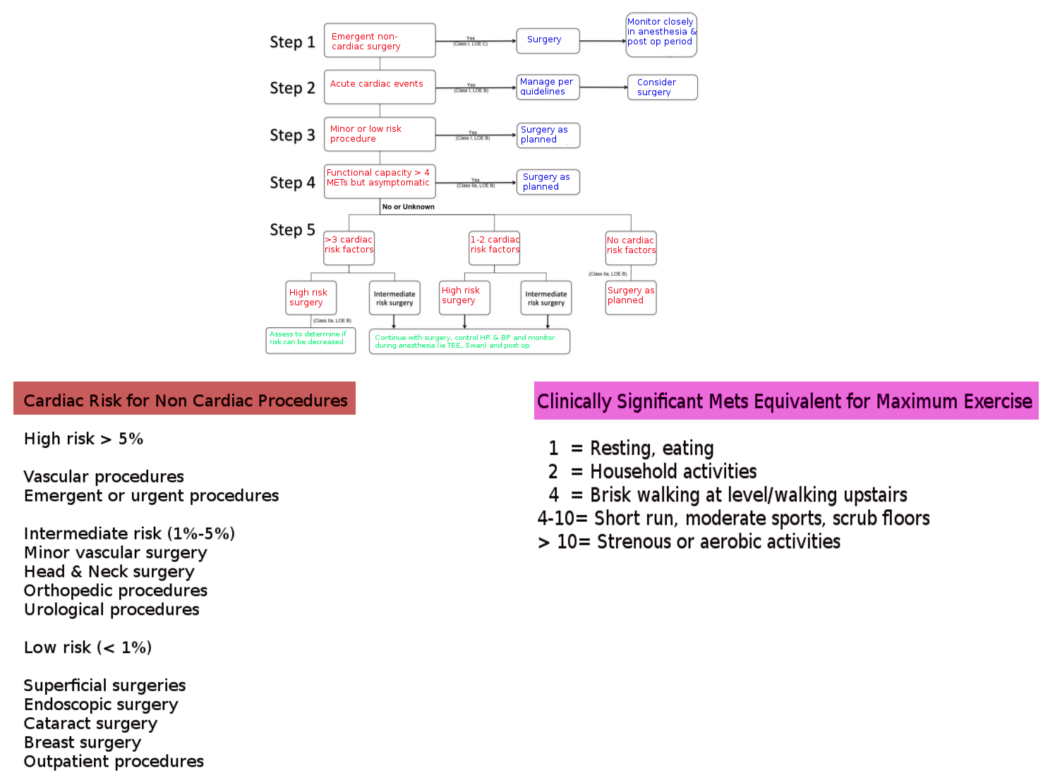 Preop Cardiac Assessment