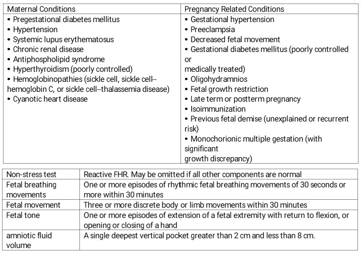 Ultrasound Biophysical Profile Tables